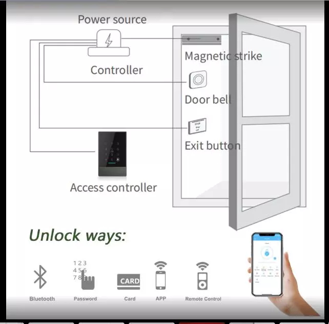Fingerprint Entrace Access Control System Smart WiFi Bluetooth 0