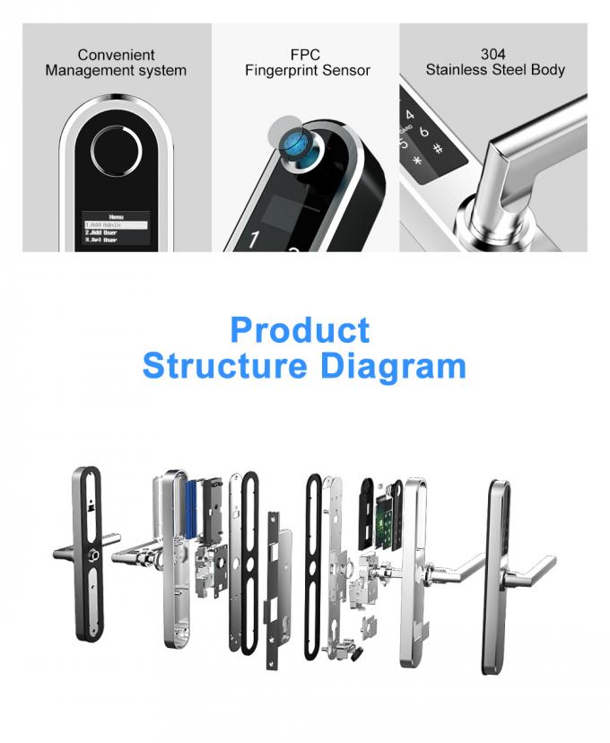 Durable Aluminium Door Lock Finger Scan Button Digital Panel Electronic Screen Operation 3