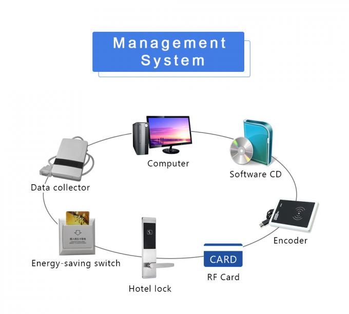 Smart Screen Swipe Card Keyless Entry Hotel Zinc Alloy Door Locks 4