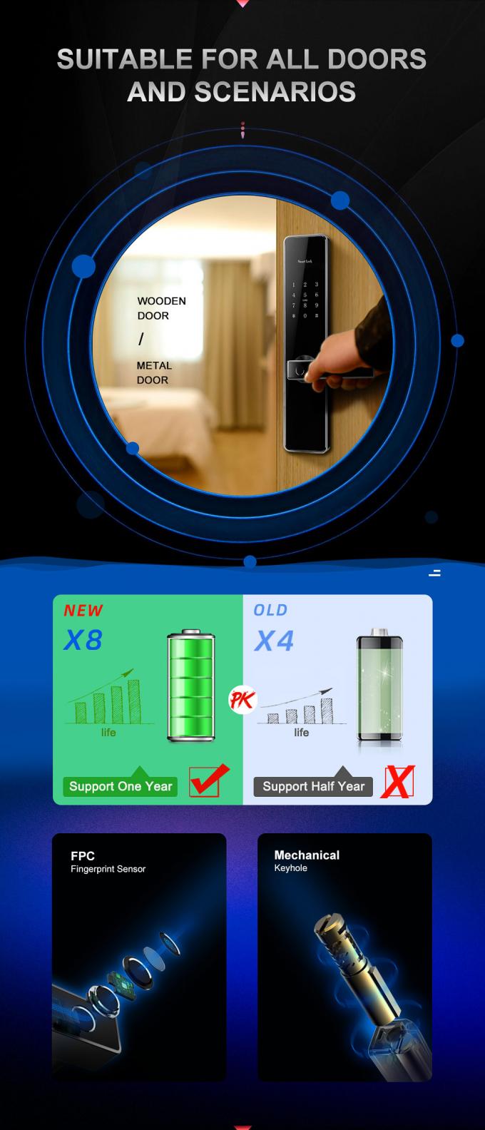Liliwise Airbnb Apartment Smart Door Lock TTLock App Controls Fingerprint Wireless WiFi 1