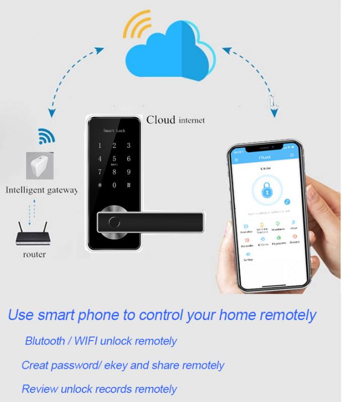 WiFi Bluetooth Gateway G02 Smart Door Locks 1