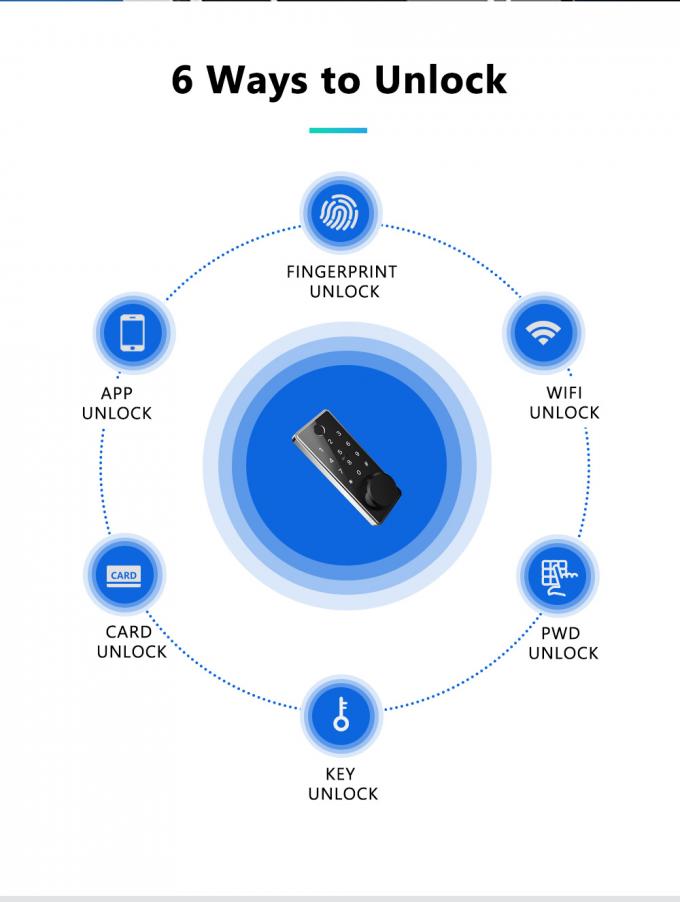 Smart Key Card Door Lock Smart Digital Bluetooth Access Electronic Fingerprint Door Locks 1