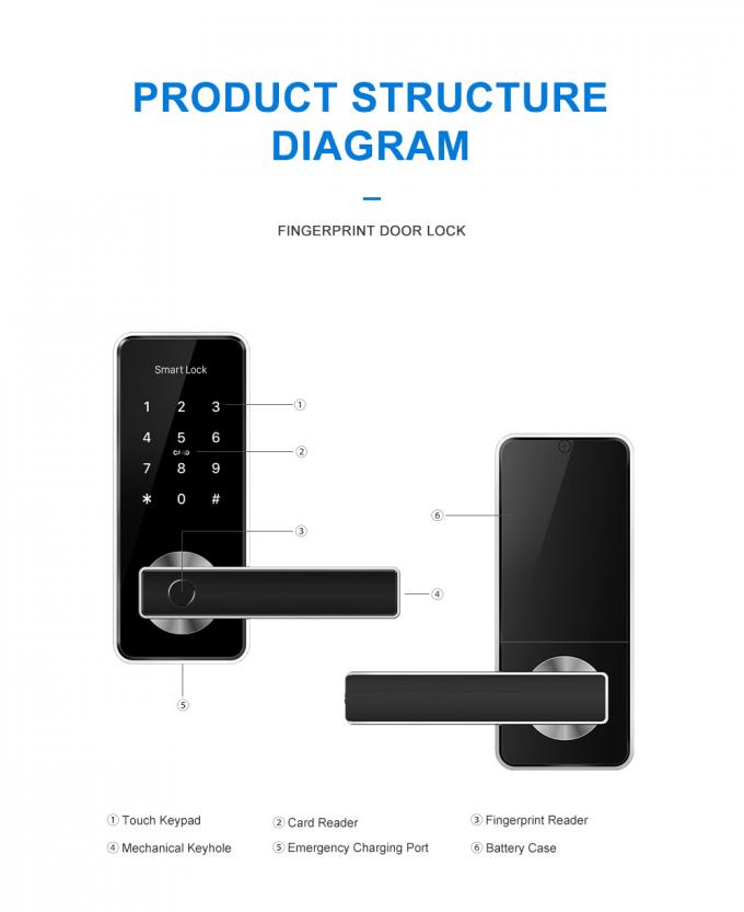 China Furniture Smart  Door Lock Wifi Remote App Control Fingerprint Key Card Unlock 3