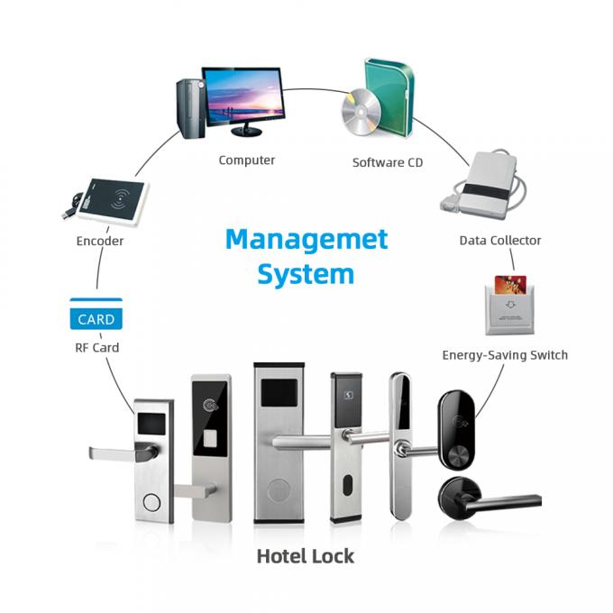 Commercial Hotel Door Locks Keyless Entry Two Way To Unlock Durable 3