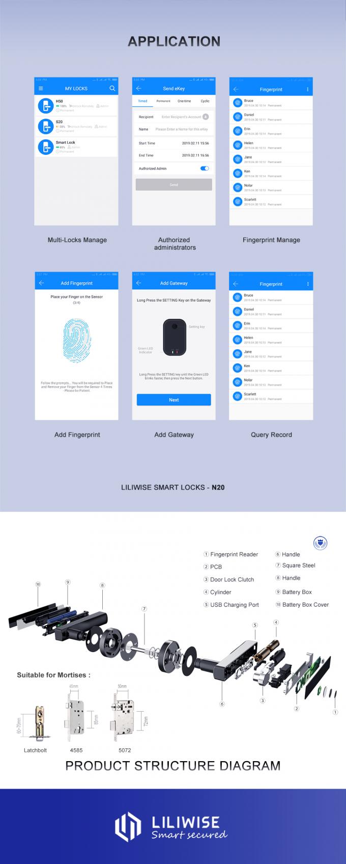 Amazon Hot Selling Smart Biometric Handle Fingerprint Lock for Door