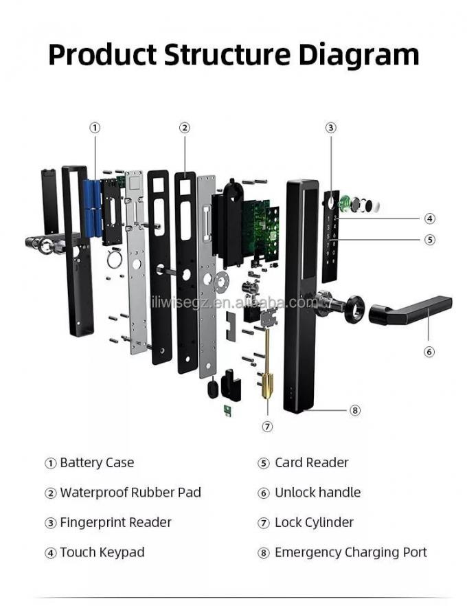Liliwise Stainless Steel Waterproof Smart Lock Outdoor Tuya Ttlock Wifi Keyless Smart Door Lock With Api 8