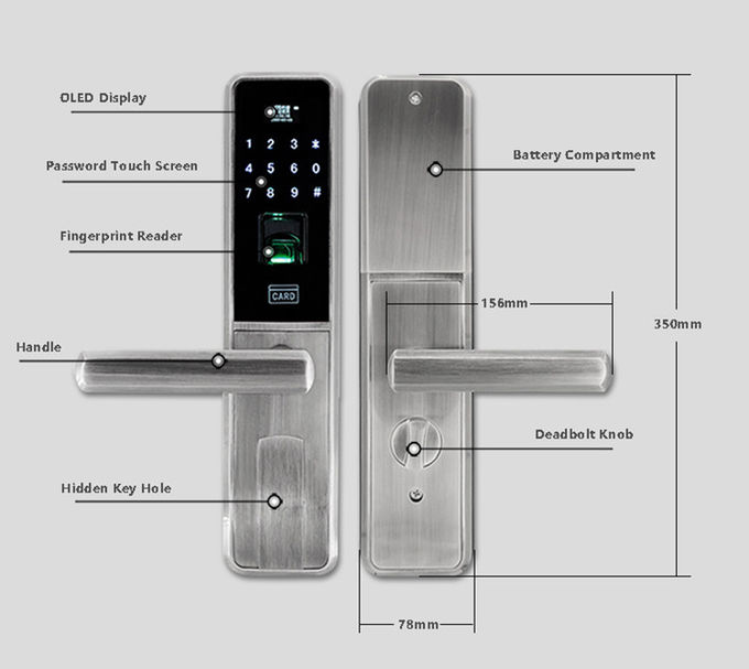 Combination Electronic Door Locks Keypad Deadbolt Red Bronze With Finger Scanner 2