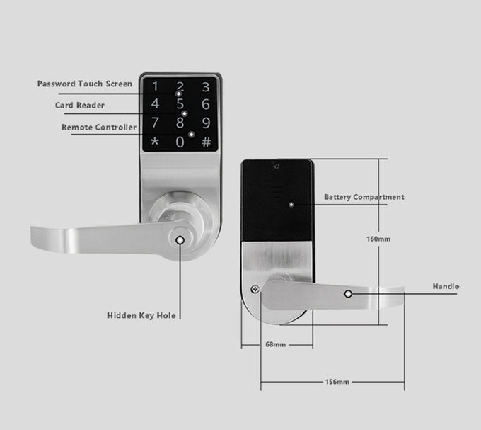 Remote Door Code Door Lock Touch Screen Panel Design For Digital Apartment 2