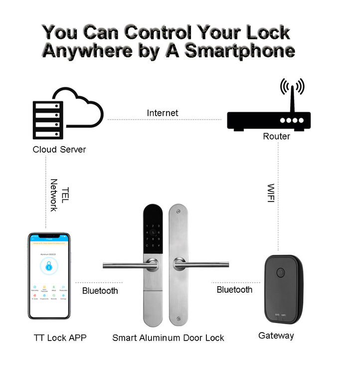 Smart Lock Door zinc Alloy App Control Smart Aluminium Door Locks For Sliding Door 4