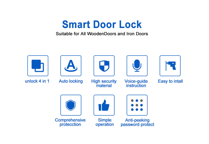 Fingerprint Zinc Alloy Electronic RIM Door Lock Without Mortise 3