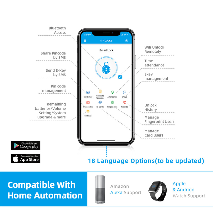 Electronic Door Locks 38mm Width Slim Panel WiFi APP Access MF1 Card 13.56Hz 2